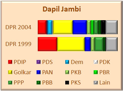 Jambi