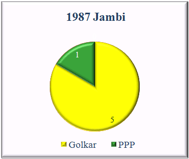 Jambi