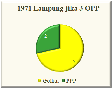 Lampung