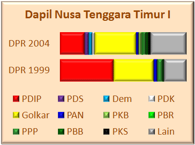 NTT I